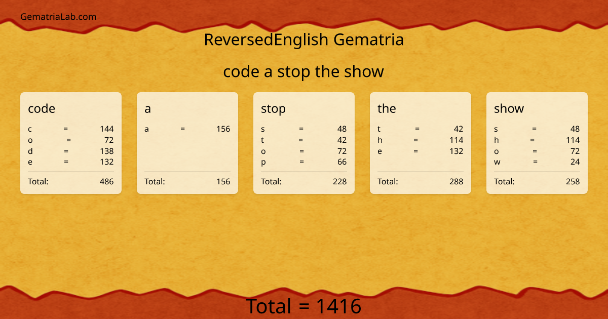 code a stop the show in reversedEnglish Gematria
